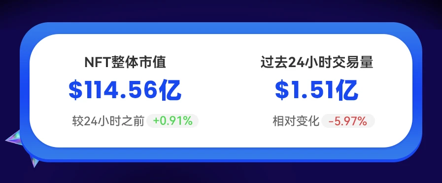 NFT数据日报 | PhantaBear成为日成交量冠军 （1.10）