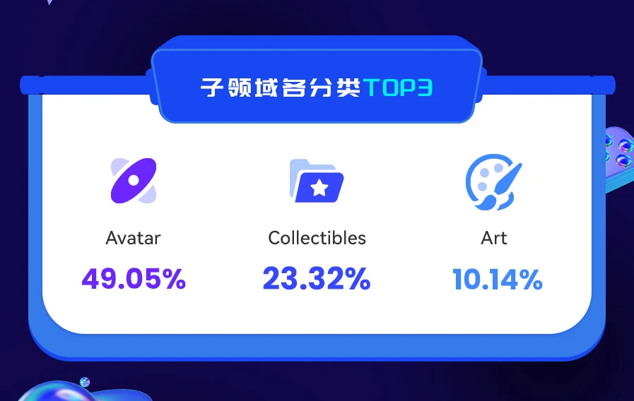 NFT数据日报 | PhantaBear成为日成交量冠军 （1.10）