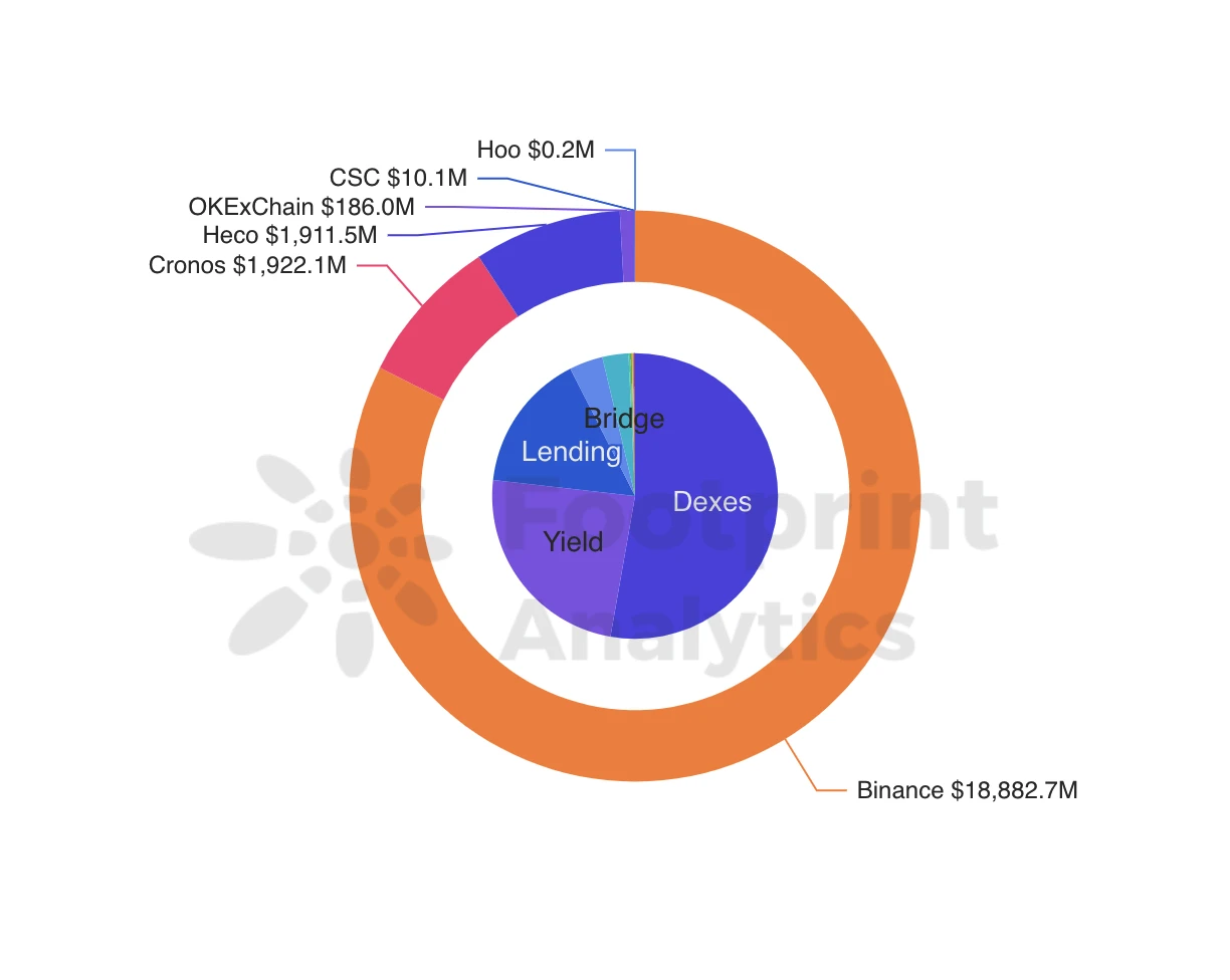 盘点CEX公链，CRO能否成为下一个BNB？