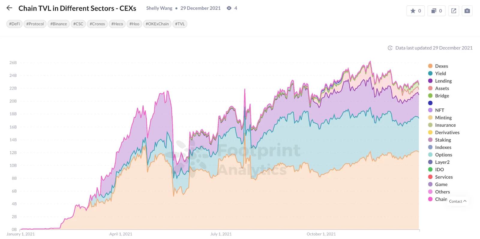 盘点CEX公链，CRO能否成为下一个BNB？