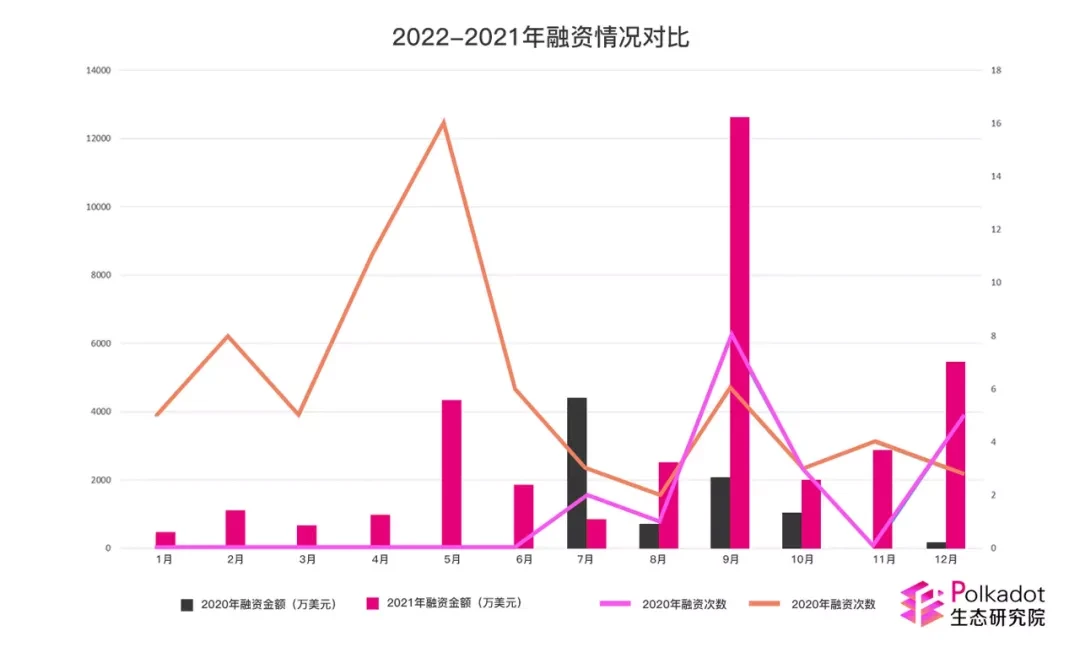 2021波卡生态发展年度总结