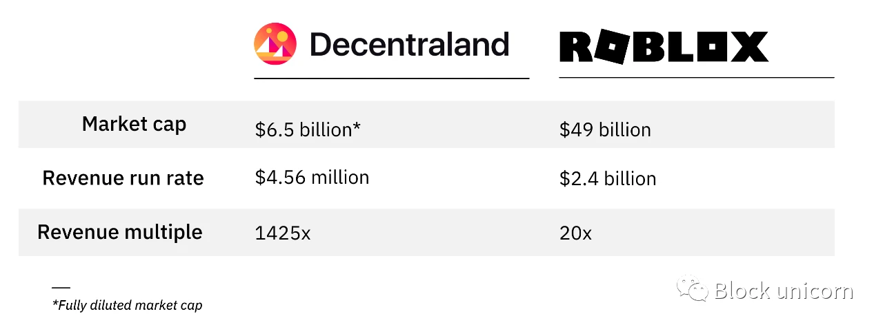 全方位解析Decentraland：元宇宙的先行者