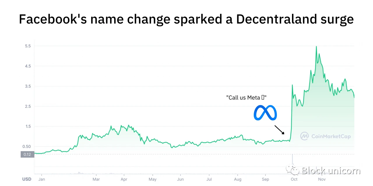 全方位解析Decentraland：元宇宙的先行者