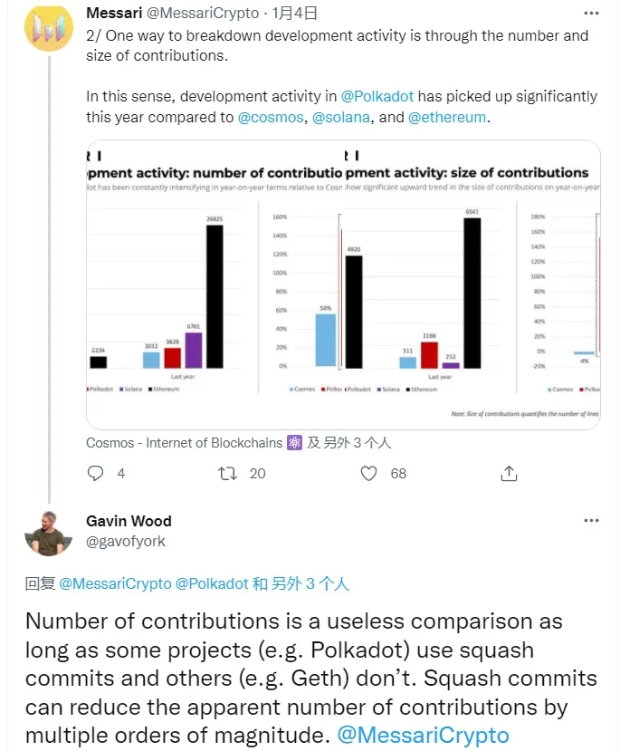 波卡生态周报：Gavin发推分享开发者报告结果：波卡开发者增长显著，生态遥遥领先