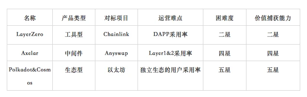 全面解析跨链终局之战：多链博弈，兼容并存