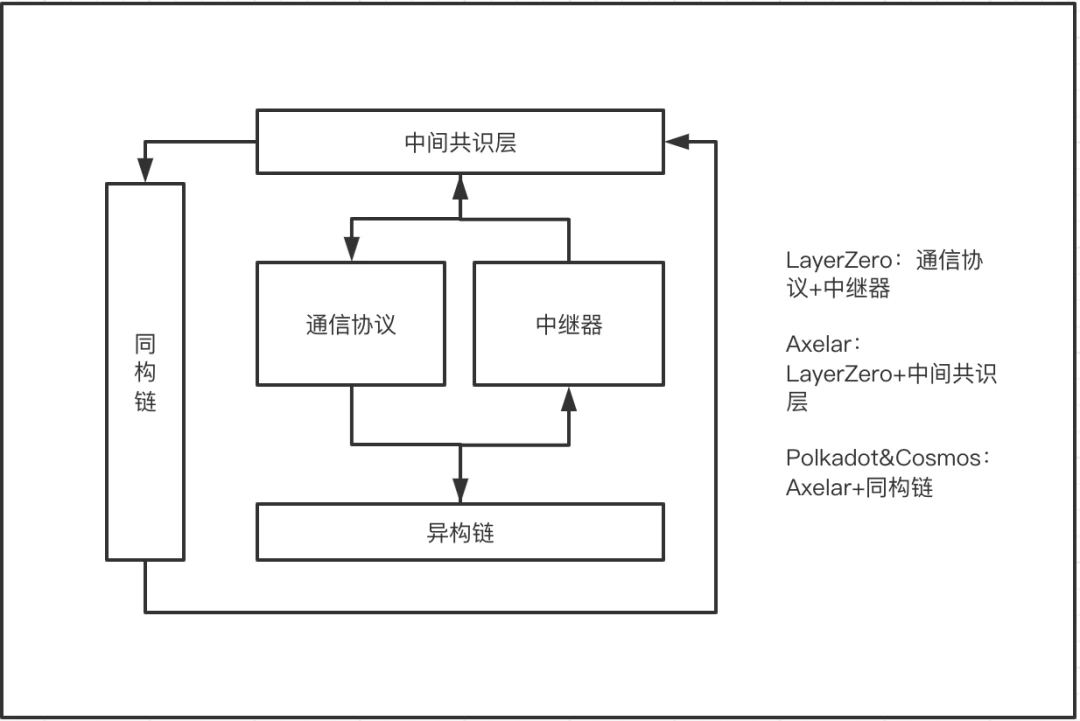 全面解析跨链终局之战：多链博弈，兼容并存