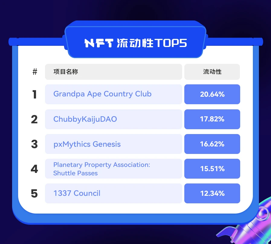 NFT数据日报 | 24小时NFT成交量跌破1亿美元，PhantaBear蝉联日成交量冠军（1.11）
