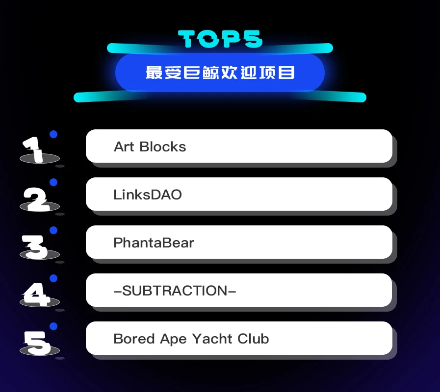 NFT数据日报 | 24小时NFT成交量跌破1亿美元，PhantaBear蝉联日成交量冠军（1.11）