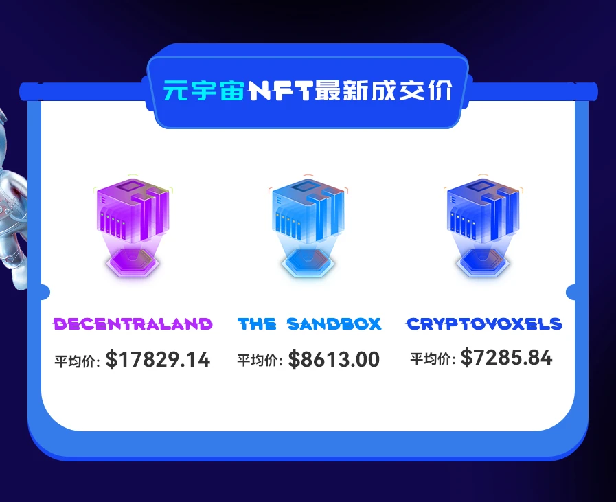NFT数据日报 | 24小时NFT成交量跌破1亿美元，PhantaBear蝉联日成交量冠军（1.11）