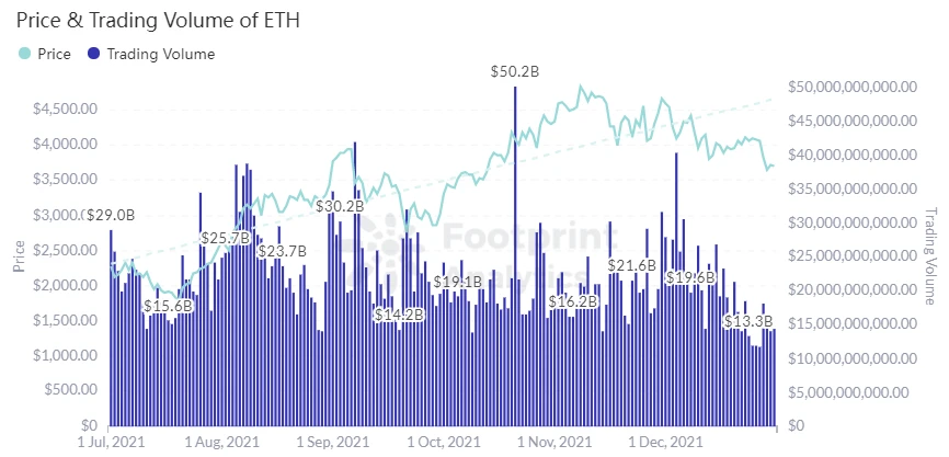 Footprint Encryption Monthly Report: Who can secure the second place in the public chain between Binance and Terra?