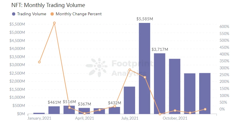 Footprint Encryption Monthly Report: Who can secure the second place in the public chain between Binance and Terra?