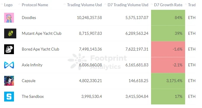 Footprint Encryption Monthly Report: Who can secure the second place in the public chain between Binance and Terra?