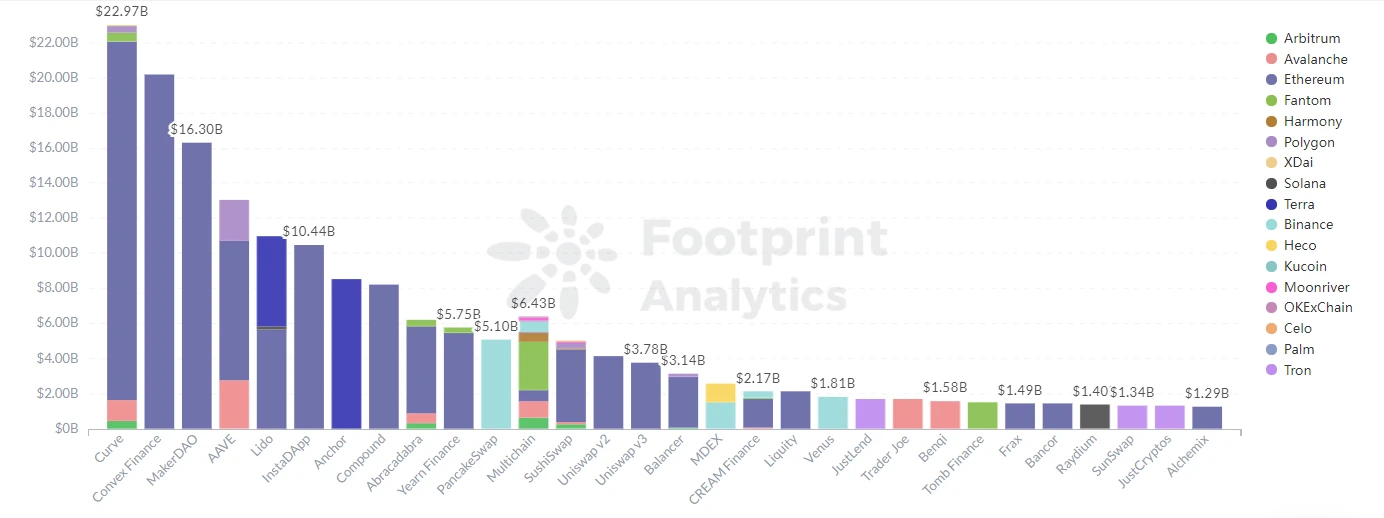 Footprint加密月报：Binance和Terra谁能稳坐公链第二的宝座？