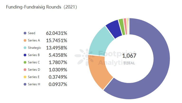 Footprint Encryption Monthly Report: Who can secure the second place in the public chain between Binance and Terra?