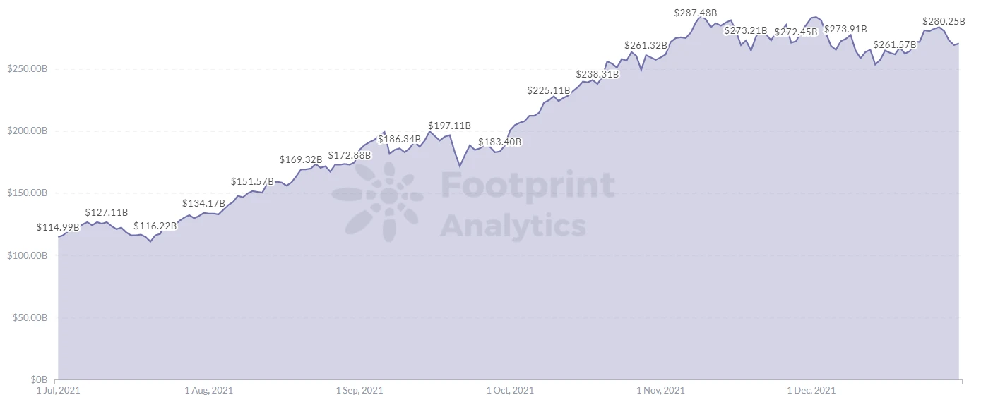 Footprint Encryption Monthly Report: Who can secure the second place in the public chain between Binance and Terra?