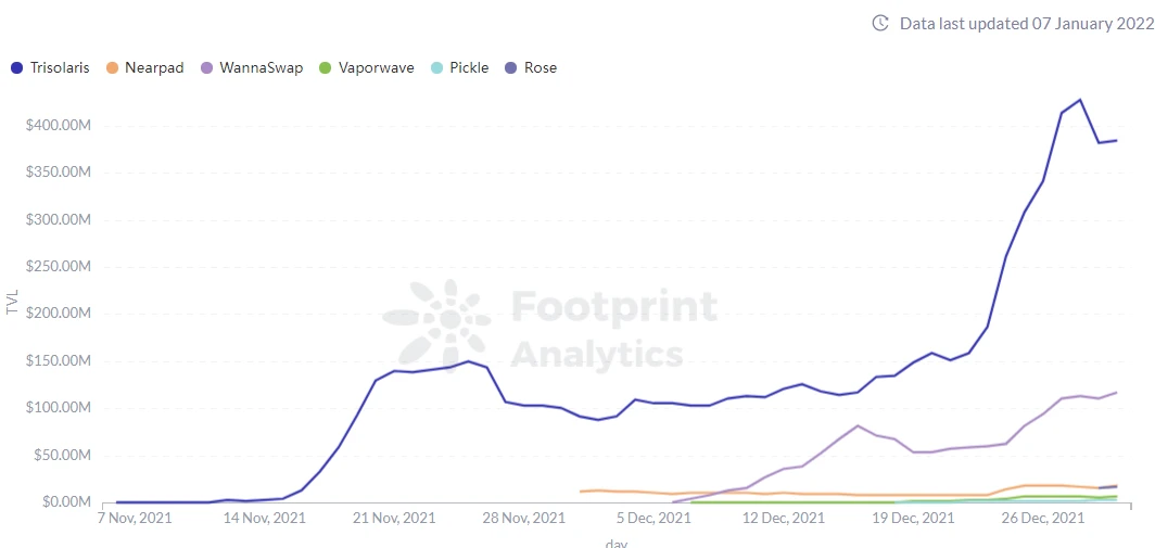 Footprint Encryption Monthly Report: Who can secure the second place in the public chain between Binance and Terra?