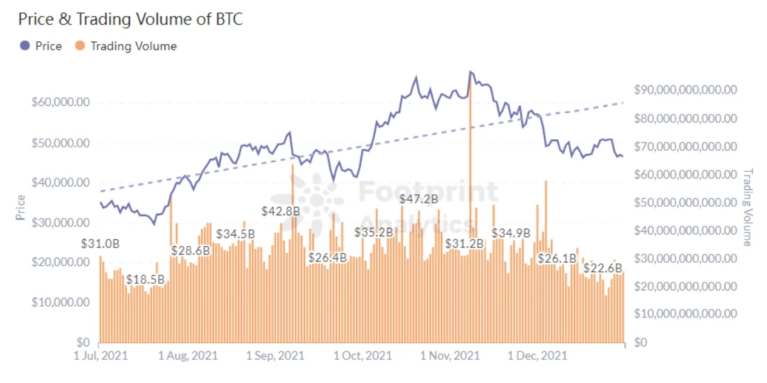 Footprint Encryption Monthly Report: Who can secure the second place in the public chain between Binance and Terra?