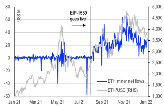 Coinbase报告：真正的「以太坊杀手」也许是以太坊自己