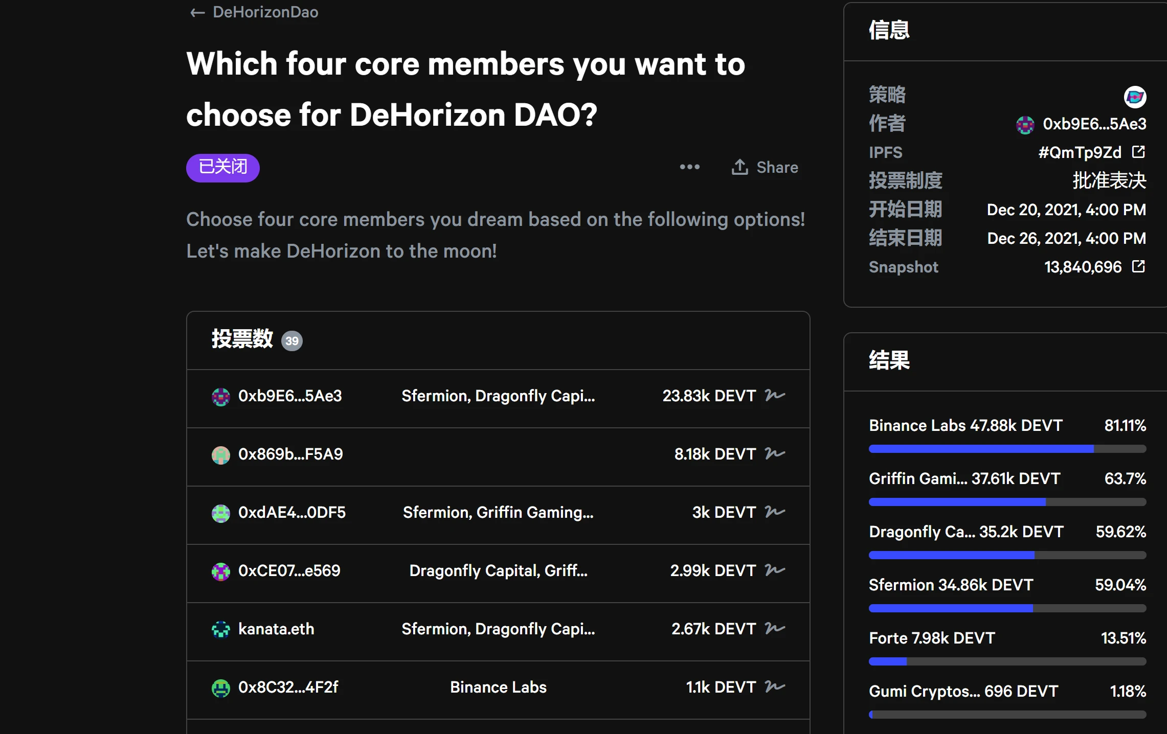 三分钟了解DeHorizon DAO：Binance Labs等顶级机构参与之下的早期红利