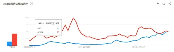 7个视角回顾2021：Crypto离主流还有多远？