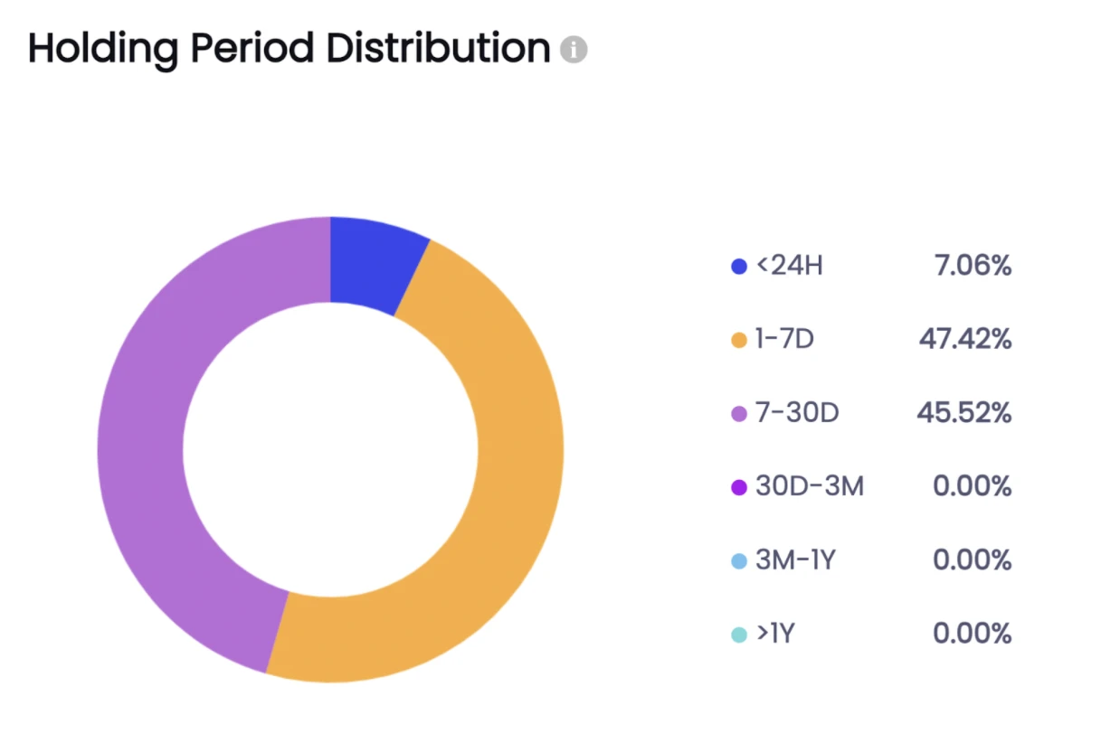 Sorting out NFT gameplay and models: data review Jaylen Bear and Love NFTs skyrocketing road