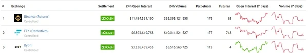 Coinbase收购FairX：欲提供合规「加密衍生品交易」
