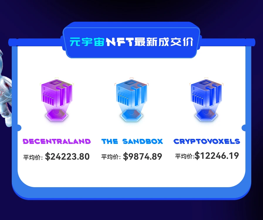 NFT数据日报 | 24小时NFT成交量上升25.23%，Azuki成为日交易量亚军（1.13）