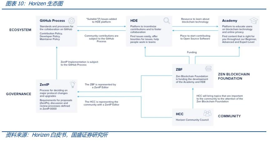 深度解析Web3.0：从开放、隐私和共建三个角度，重构流量价值范式