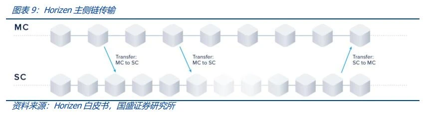 深度解析Web3.0：从开放、隐私和共建三个角度，重构流量价值范式