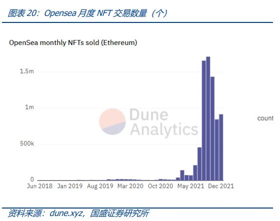 深度解析Web3.0：从开放、隐私和共建三个角度，重构流量价值范式
