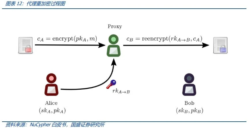 深度解析Web3.0：从开放、隐私和共建三个角度，重构流量价值范式
