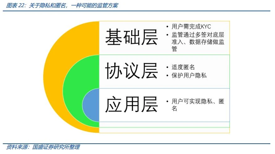 深度解析Web3.0：从开放、隐私和共建三个角度，重构流量价值范式
