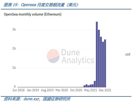 深度解析Web3.0：从开放、隐私和共建三个角度，重构流量价值范式