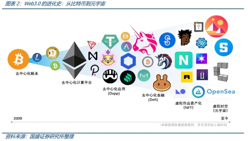 深度解析Web3.0：从开放、隐私和共建三个角度，重构流量价值范式