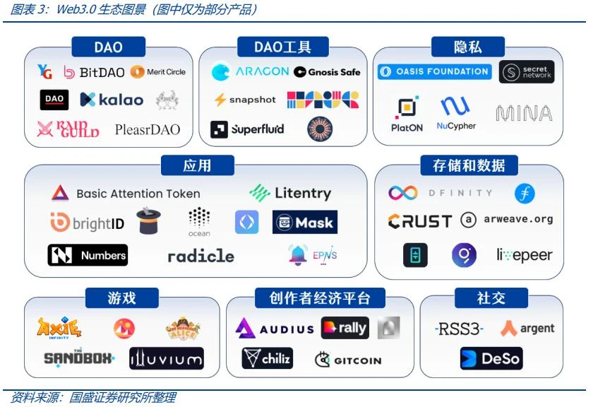深度解析Web3.0：从开放、隐私和共建三个角度，重构流量价值范式