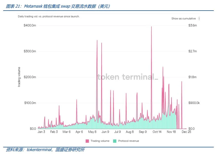深度解析Web3.0：从开放、隐私和共建三个角度，重构流量价值范式