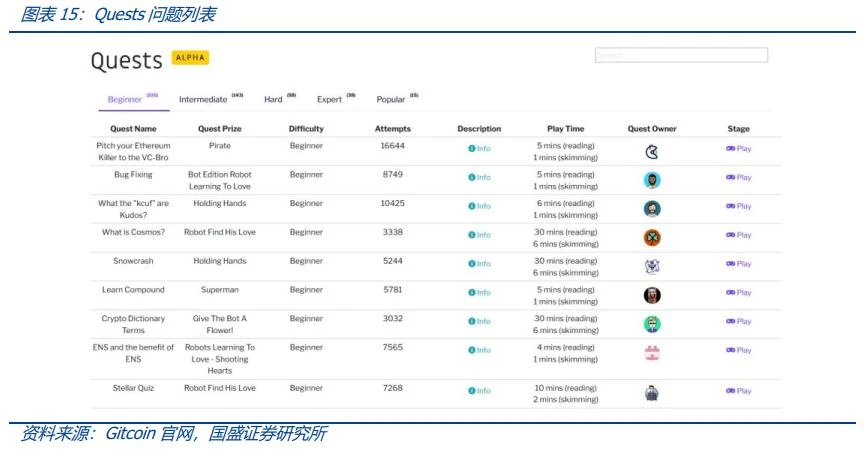 深度解析Web3.0：从开放、隐私和共建三个角度，重构流量价值范式