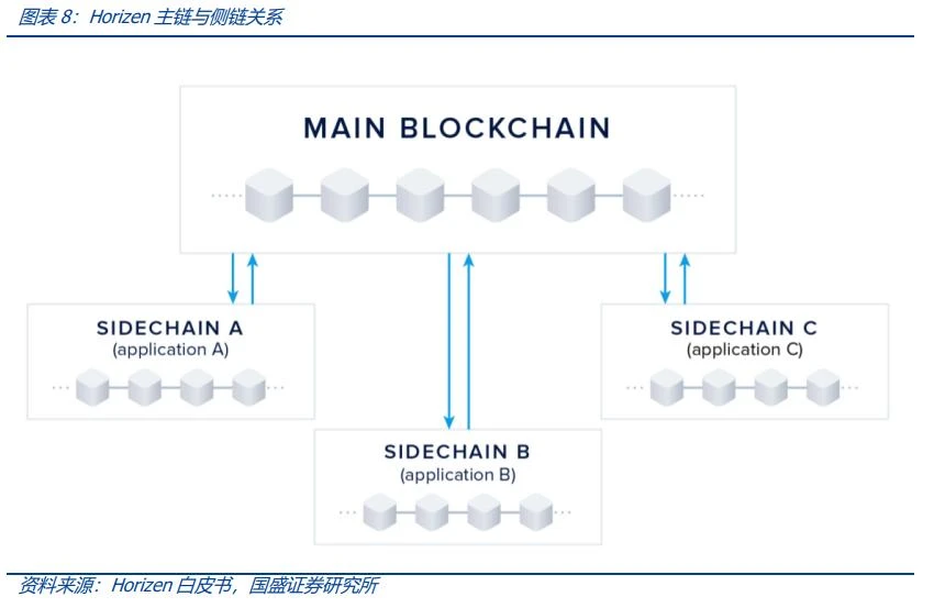 深度解析Web3.0：从开放、隐私和共建三个角度，重构流量价值范式