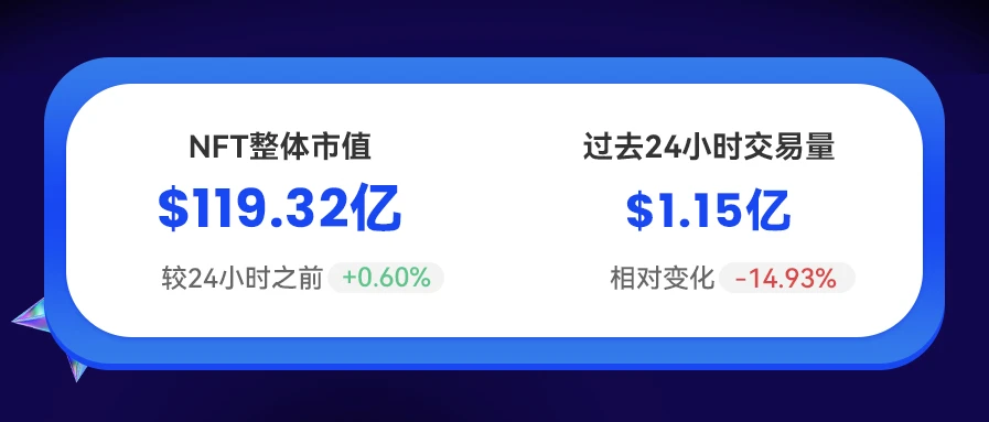 NFT数据日报 | Azuki成为日交易量冠军（1.14）