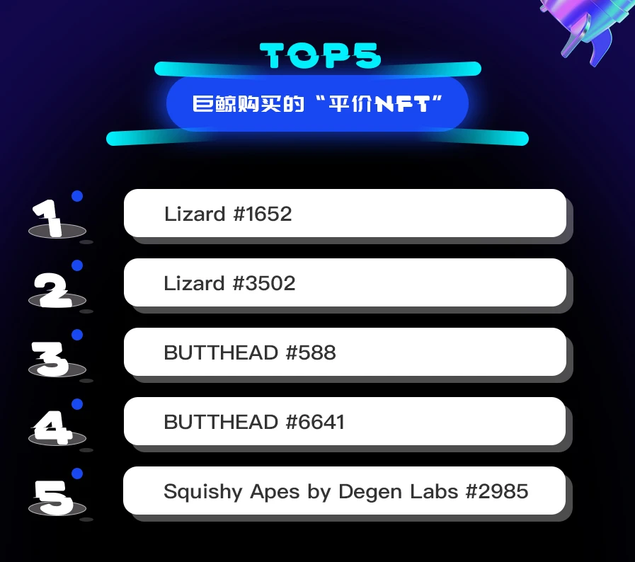 NFT数据日报 | Azuki成为日交易量冠军（1.14）