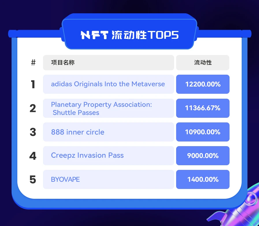NFT数据日报 | Azuki成为日交易量冠军（1.14）