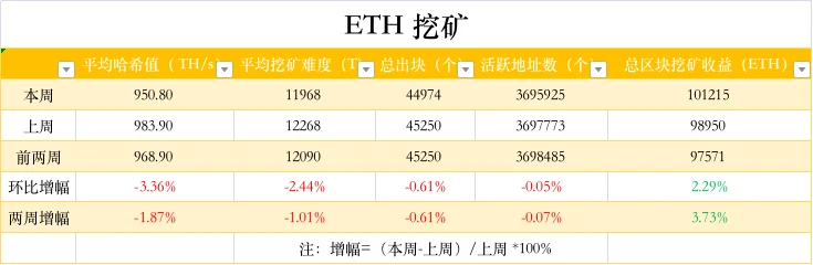 ​ETH周报 | Polygon将硬分叉引入燃烧机制；印度将推出首个比特币和以太坊期货ETF（1.10～1.16）