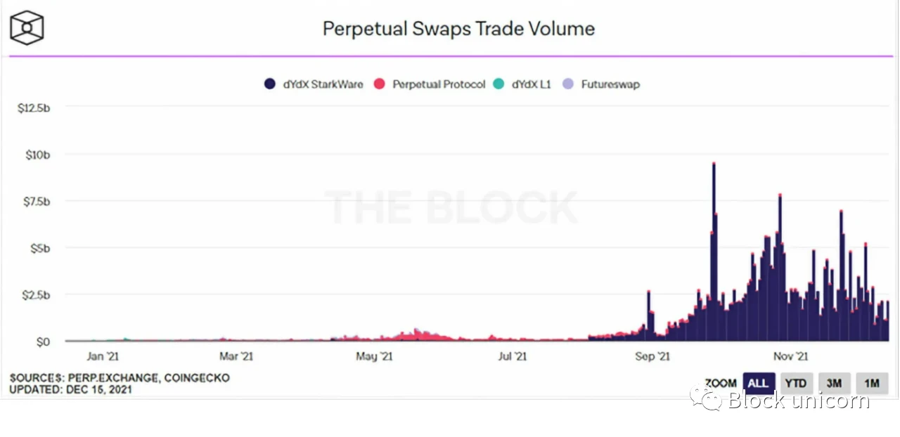 Jump Crypto：2022年将成为加密衍生品之年