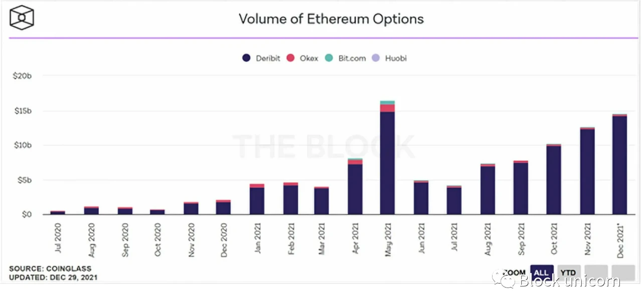 Jump Crypto：2022年将成为加密衍生品之年