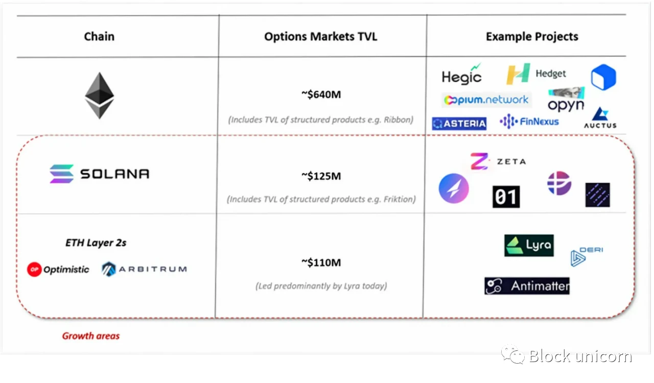 Jump Crypto：2022年将成为加密衍生品之年