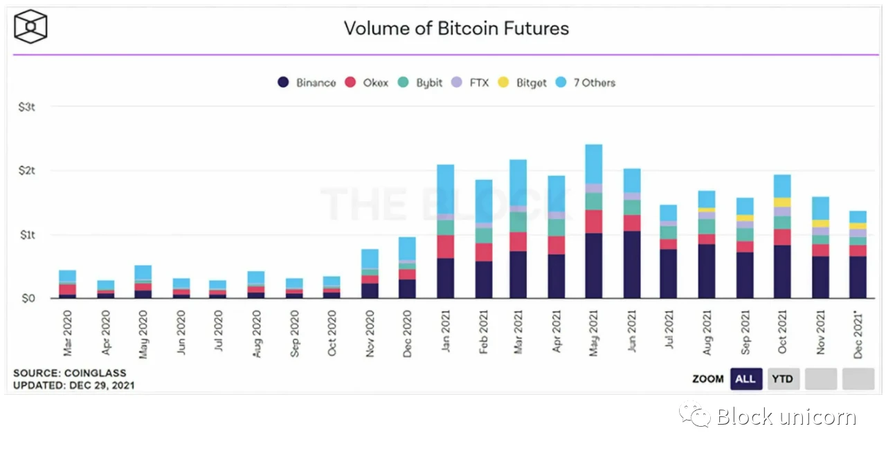 Jump Crypto：2022年将成为加密衍生品之年