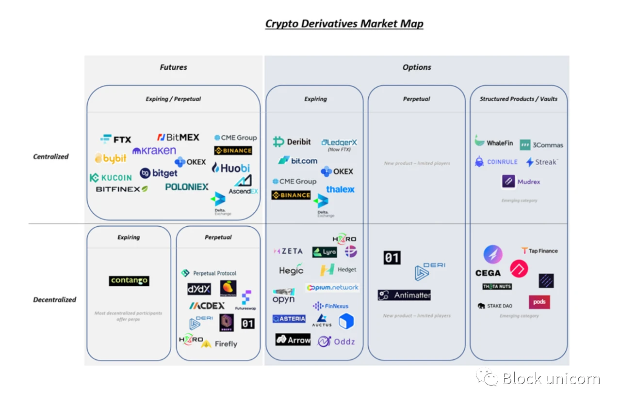 Jump Crypto：2022年将成为加密衍生品之年