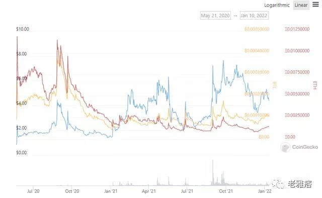 Coinbase效应还是Coinbase诅咒？用数据戳破风投公司的投资神话