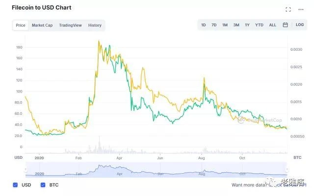 Coinbase效应还是Coinbase诅咒？用数据戳破风投公司的投资神话