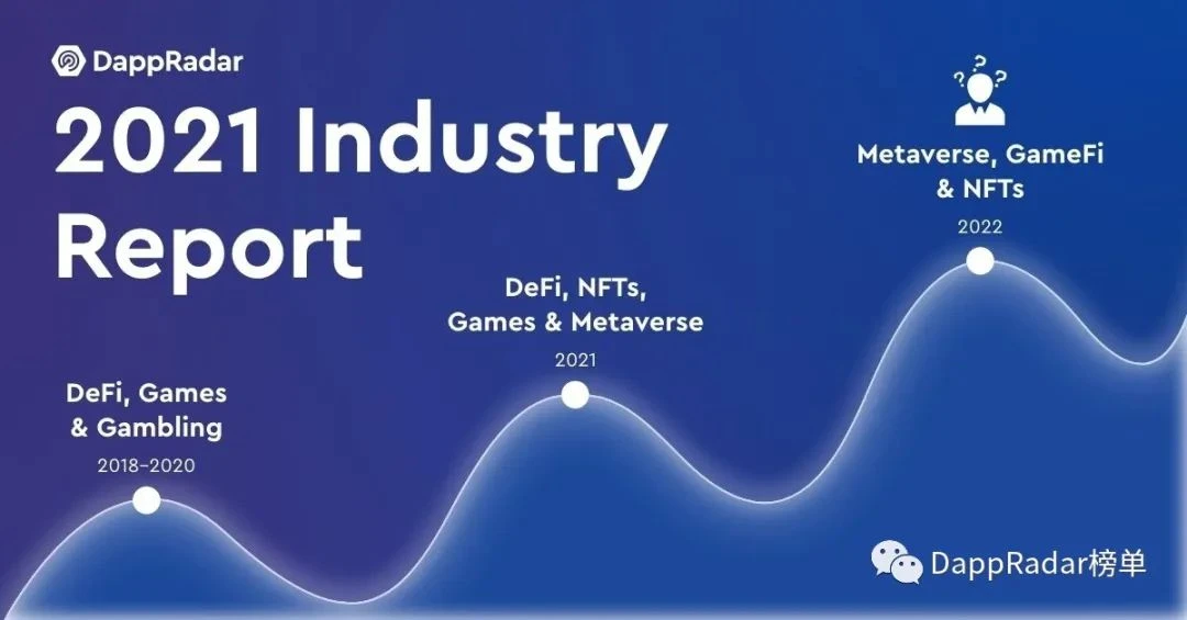 DappRadar万字报告回顾2021：扩张、竞争与价值发现